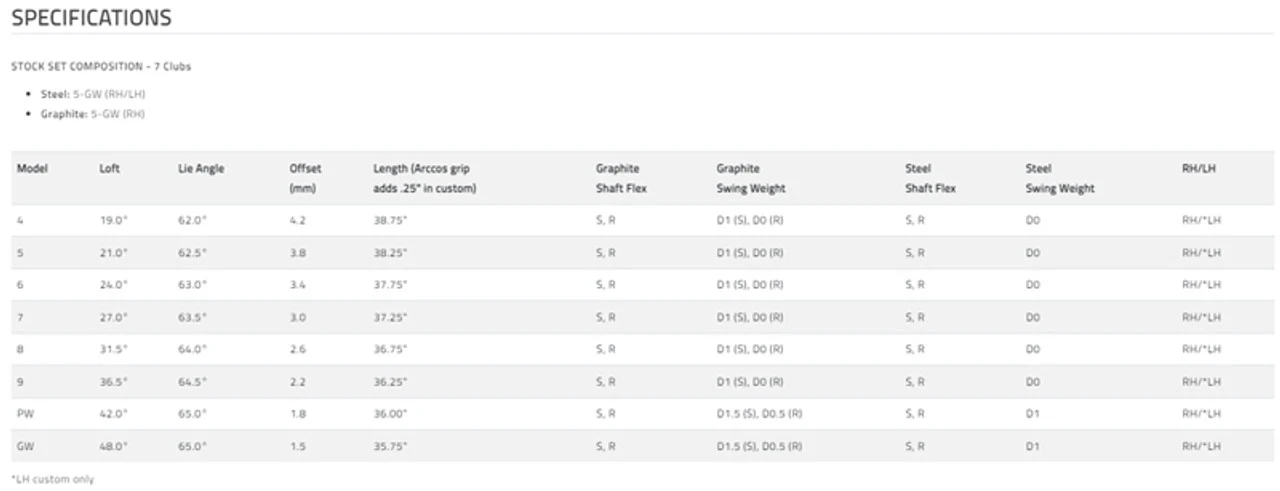 Cobra Golf Cobra KING Forged TEC X Single Irons And Wedges 2022 7 Cobra Golf Cobra KING Forged TEC X Single Irons And Wedges 2022 - Image 5