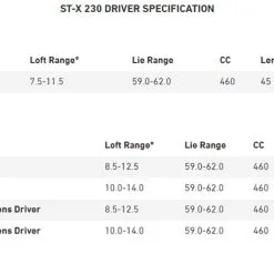 Mizuno Golf Mizuno ST-X 230 Driver -Brands Sales Store Mizuno STX 230 Driver Specs 45213.1674326490