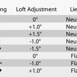 Ping Golf Ping G410 Plus Driver 17 Ping Golf Ping G410 Plus Driver -Brands Sales Store PING G410 Plus Driver Chart 26915.1673636439