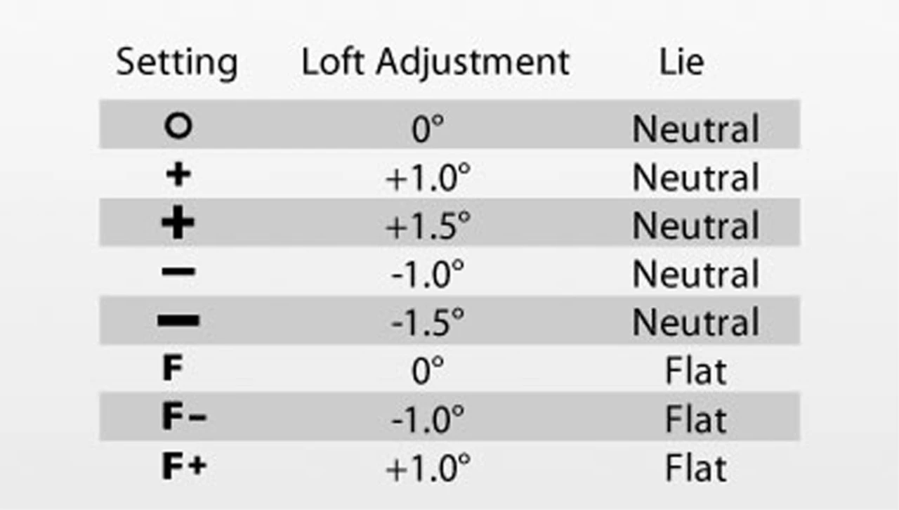 Ping Golf Ping G410 Plus Driver 10 Ping Golf Ping G410 Plus Driver - Image 8